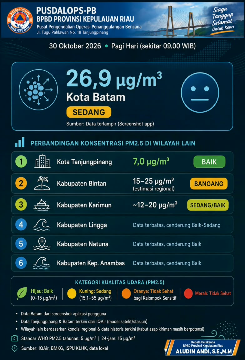 PENGUMUMAN BPBD PROVINSI KEPRI